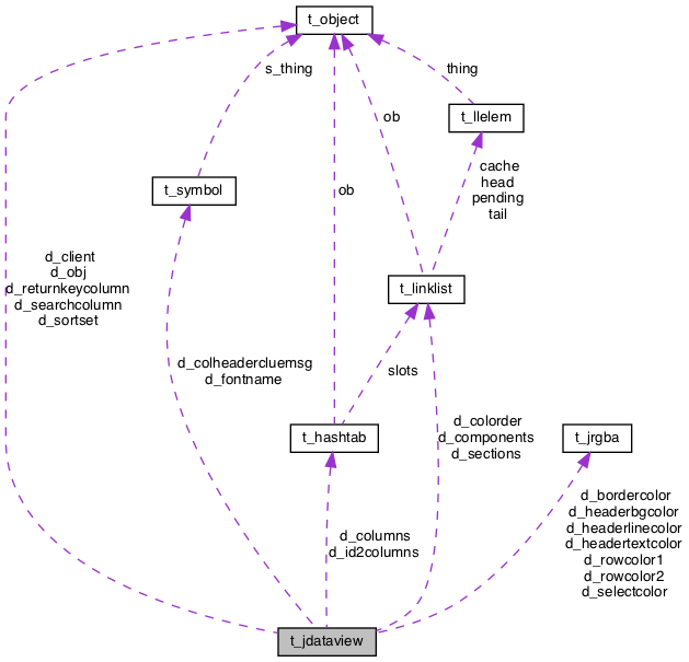 Collaboration graph